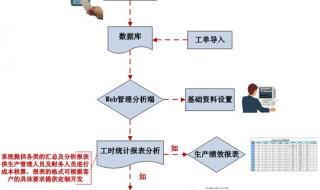 每天考勤记工时的app 记工时的软件叫什么