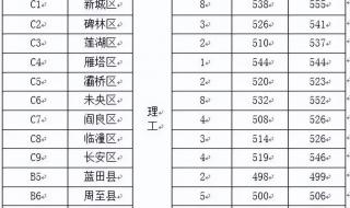 升本到西安文理学院需要上几年 西安文理学院专科