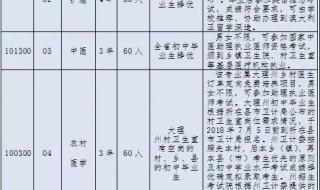 2023大理大学医学类录取时间 大理学院录取分数线