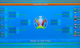 2020年欧洲杯16强对阵表 2020年欧洲杯16强对阵表